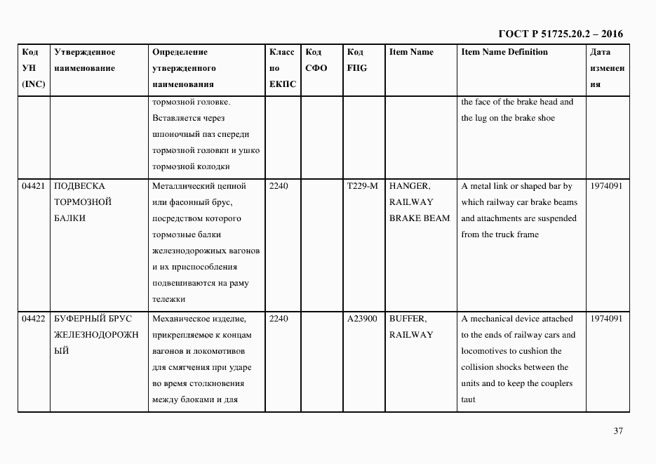 Страница 49 ГОСТ Р 51725.20.2-2016