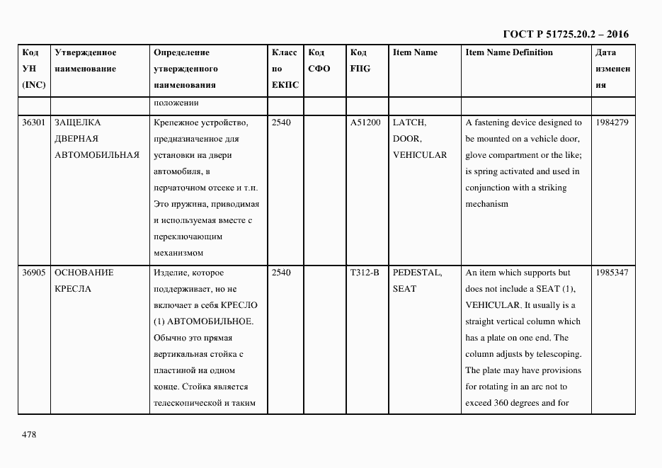 Страница 490 ГОСТ Р 51725.20.2-2016