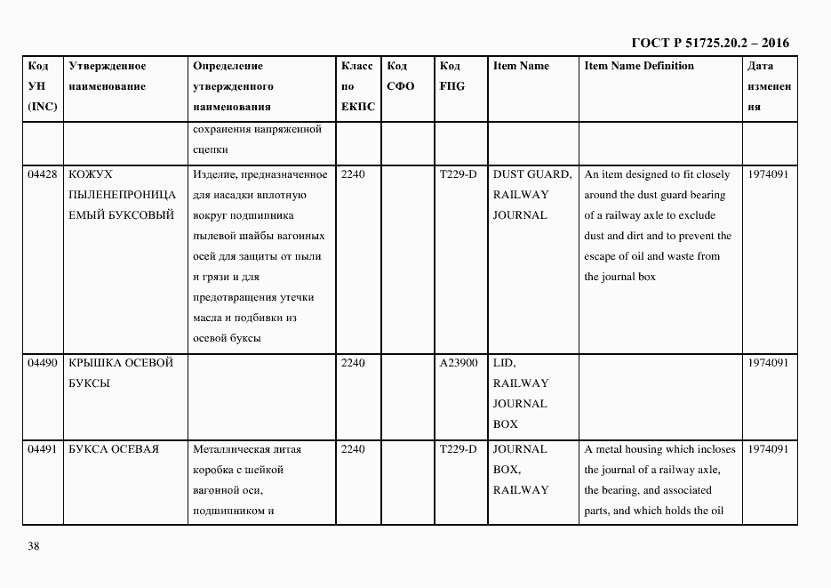 Страница 50 ГОСТ Р 51725.20.2-2016