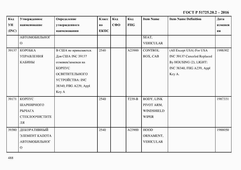 Страница 500 ГОСТ Р 51725.20.2-2016
