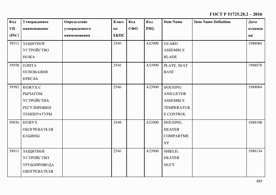Страница 501 ГОСТ Р 51725.20.2-2016