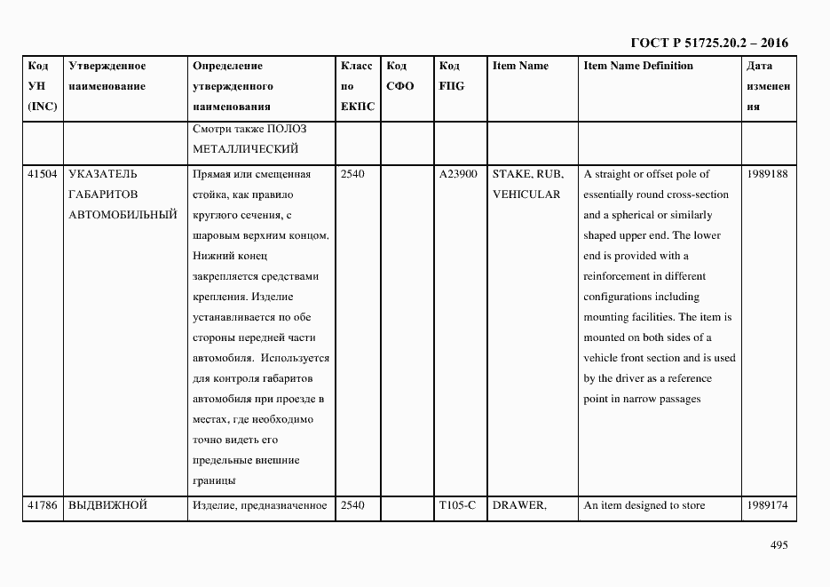Страница 507 ГОСТ Р 51725.20.2-2016