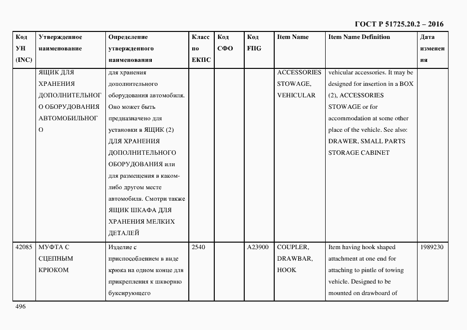 Страница 508 ГОСТ Р 51725.20.2-2016
