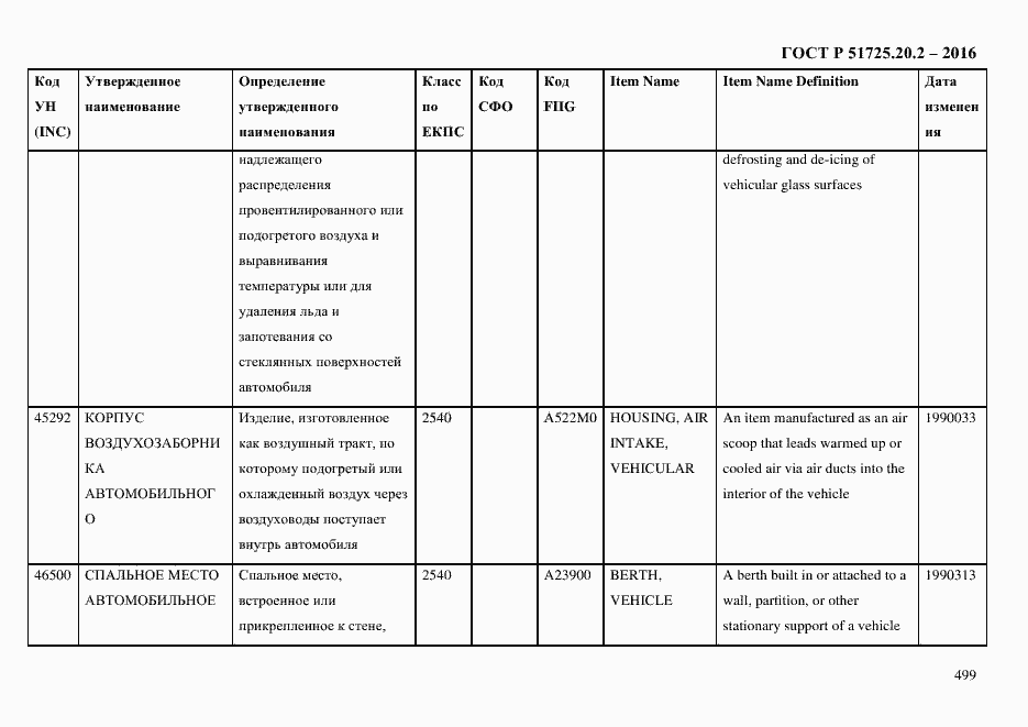 Страница 511 ГОСТ Р 51725.20.2-2016