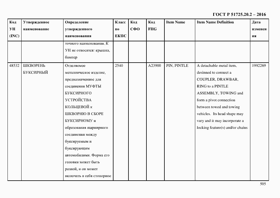 Страница 517 ГОСТ Р 51725.20.2-2016