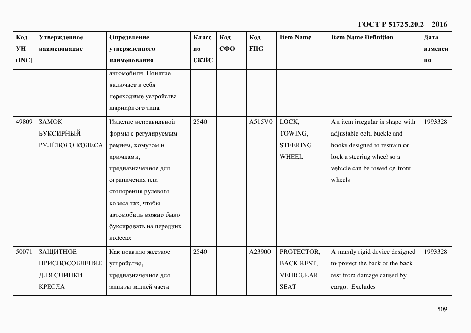 Страница 521 ГОСТ Р 51725.20.2-2016
