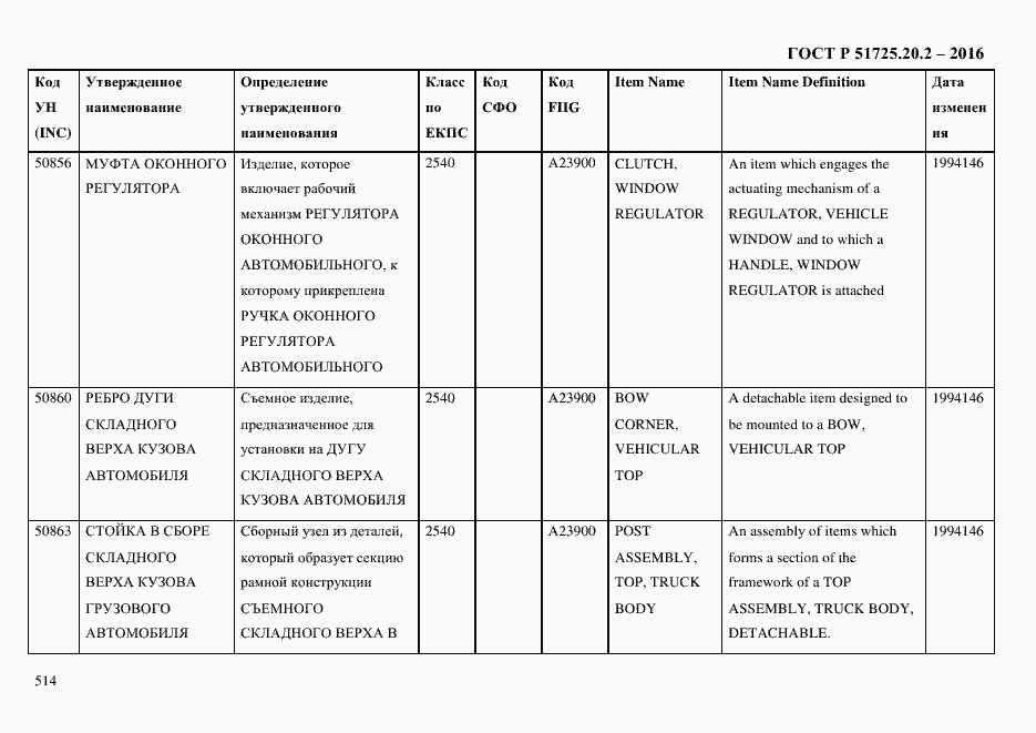 Страница 526 ГОСТ Р 51725.20.2-2016