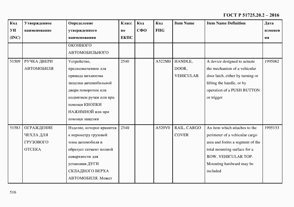 Страница 528 ГОСТ Р 51725.20.2-2016