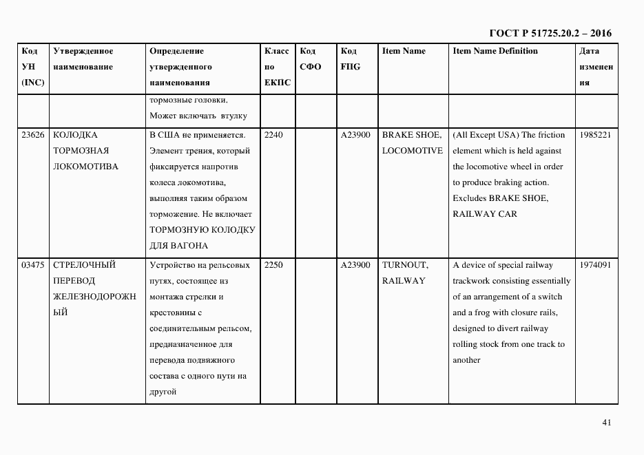 Страница 53 ГОСТ Р 51725.20.2-2016