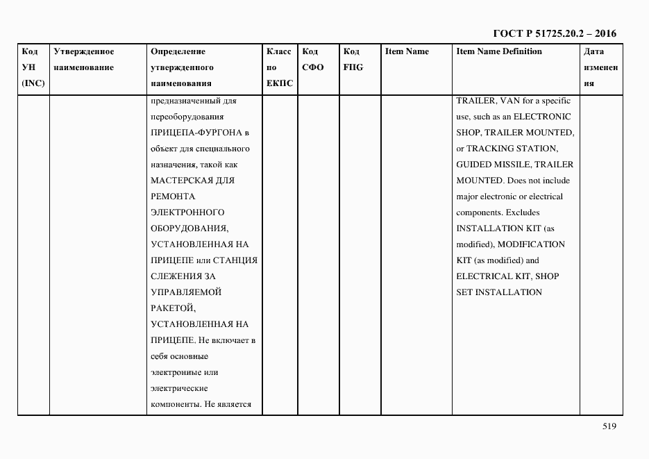 Страница 531 ГОСТ Р 51725.20.2-2016