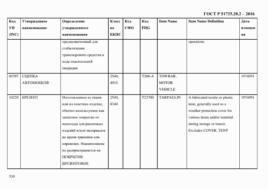 Страница 542 ГОСТ Р 51725.20.2-2016