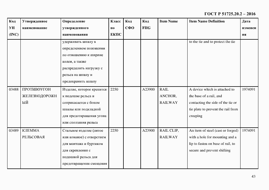 Страница 55 ГОСТ Р 51725.20.2-2016