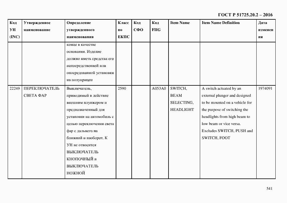 Страница 553 ГОСТ Р 51725.20.2-2016