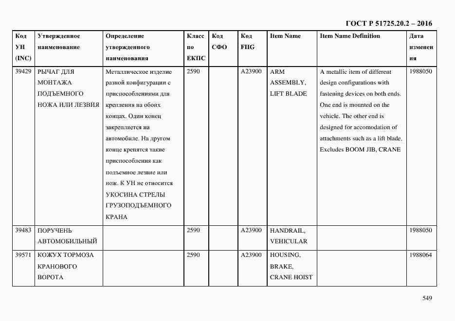 Страница 561 ГОСТ Р 51725.20.2-2016