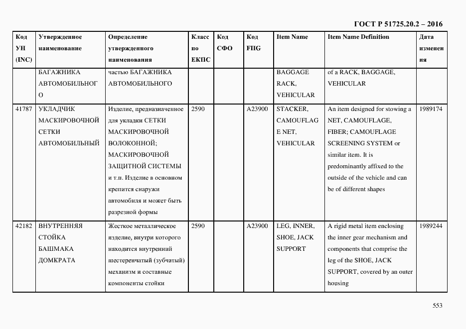 Страница 565 ГОСТ Р 51725.20.2-2016