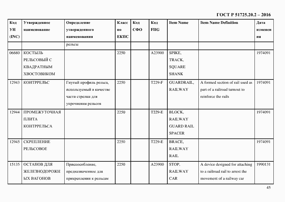 Страница 57 ГОСТ Р 51725.20.2-2016
