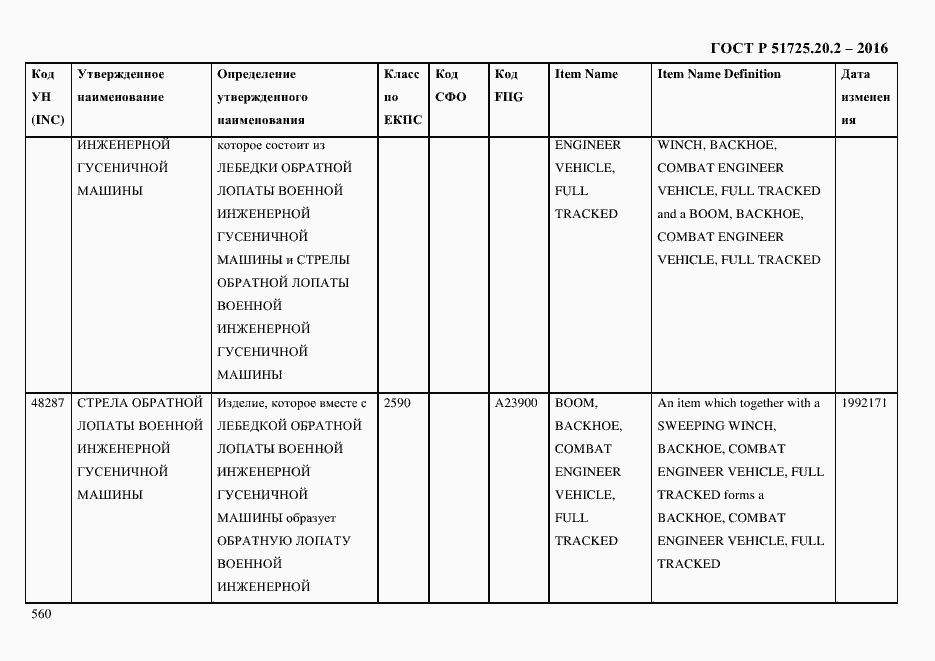 Страница 572 ГОСТ Р 51725.20.2-2016