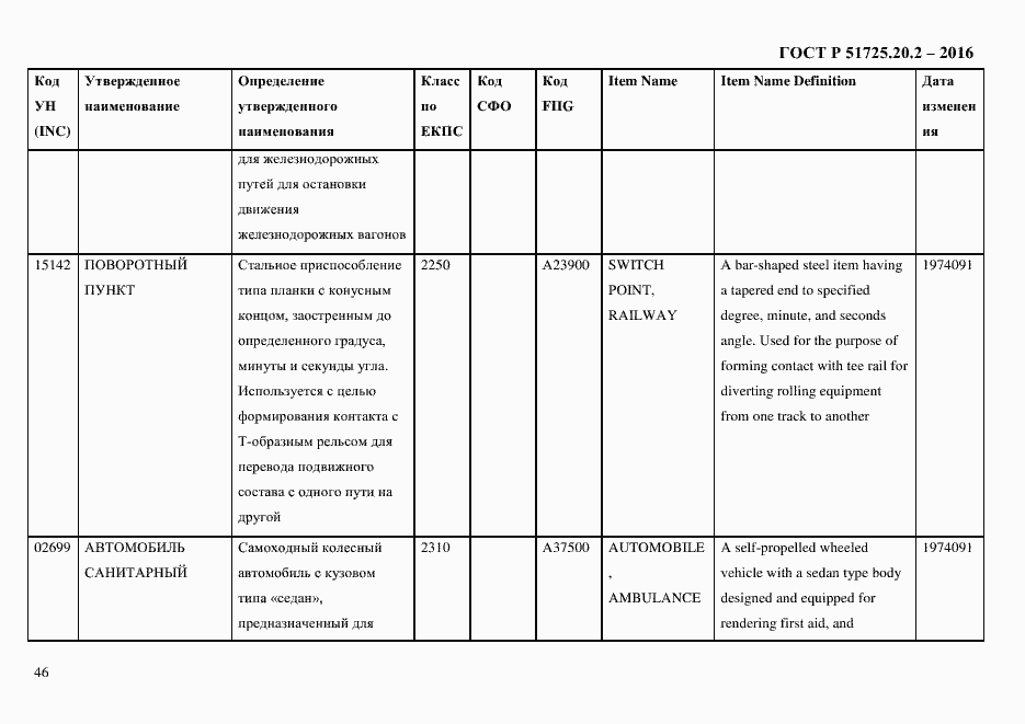 Страница 58 ГОСТ Р 51725.20.2-2016