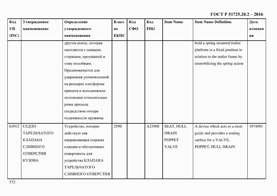 Страница 584 ГОСТ Р 51725.20.2-2016