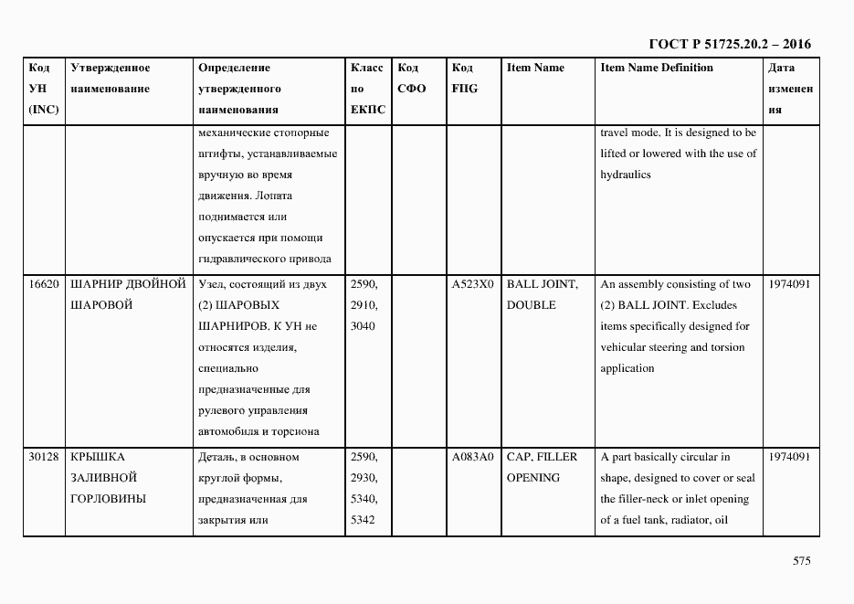 Страница 587 ГОСТ Р 51725.20.2-2016
