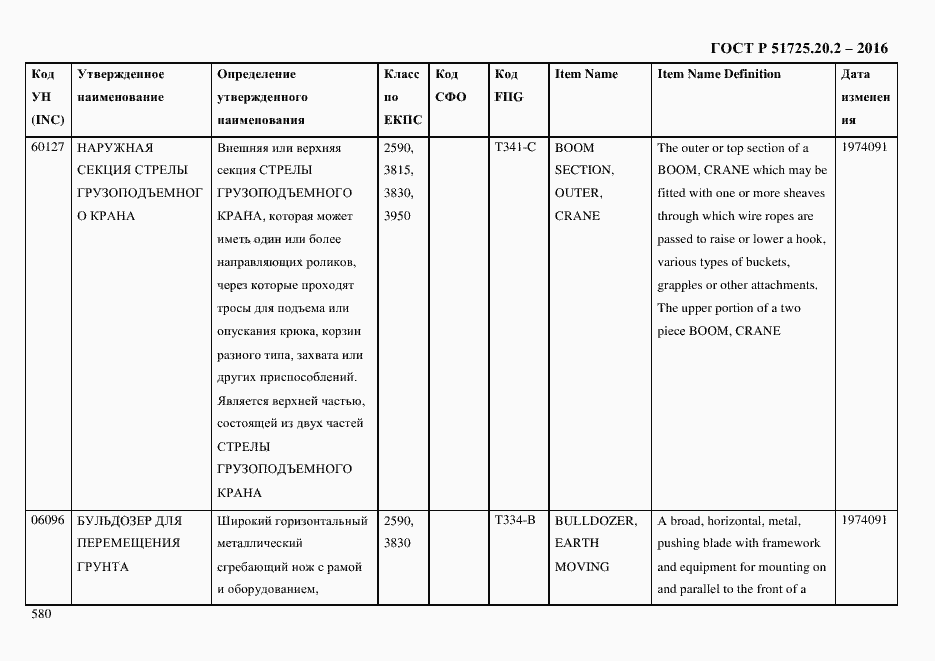 Страница 592 ГОСТ Р 51725.20.2-2016