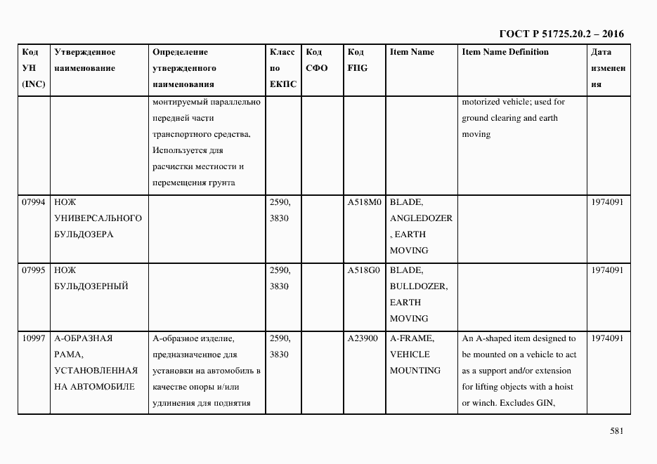 Страница 593 ГОСТ Р 51725.20.2-2016