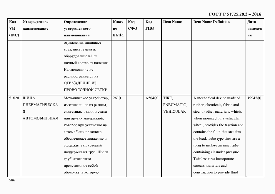 Страница 598 ГОСТ Р 51725.20.2-2016