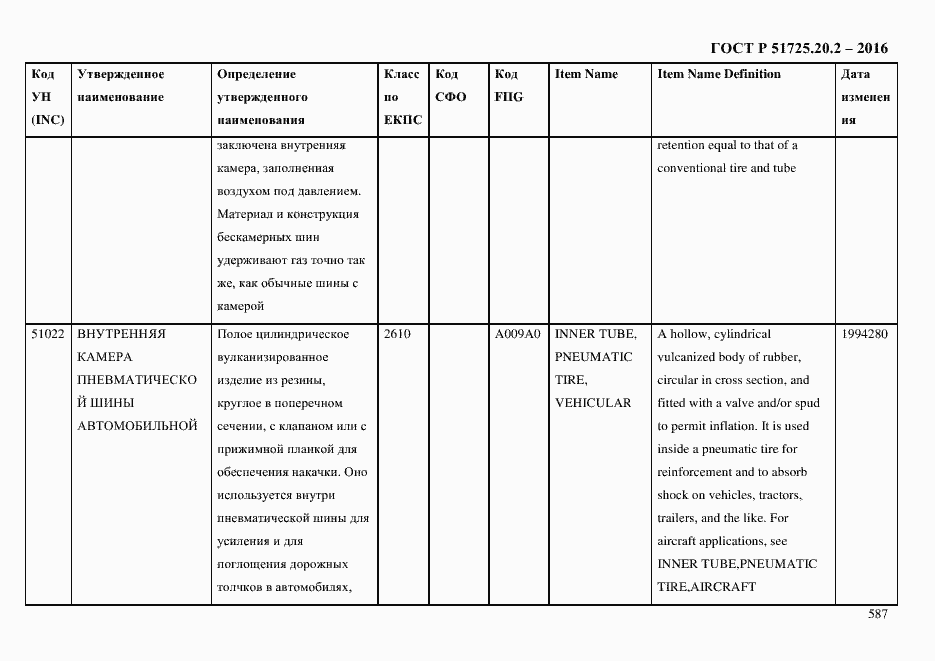 Страница 599 ГОСТ Р 51725.20.2-2016