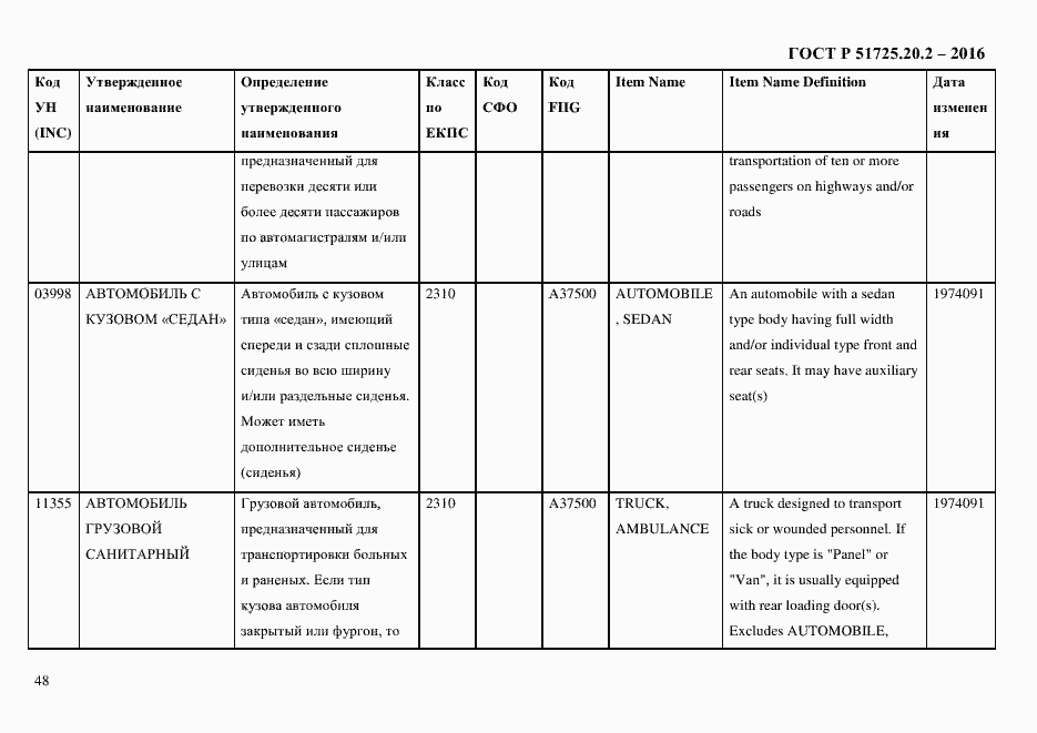 Страница 60 ГОСТ Р 51725.20.2-2016