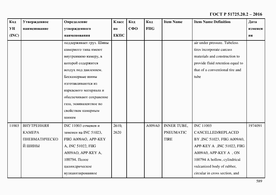 Страница 601 ГОСТ Р 51725.20.2-2016