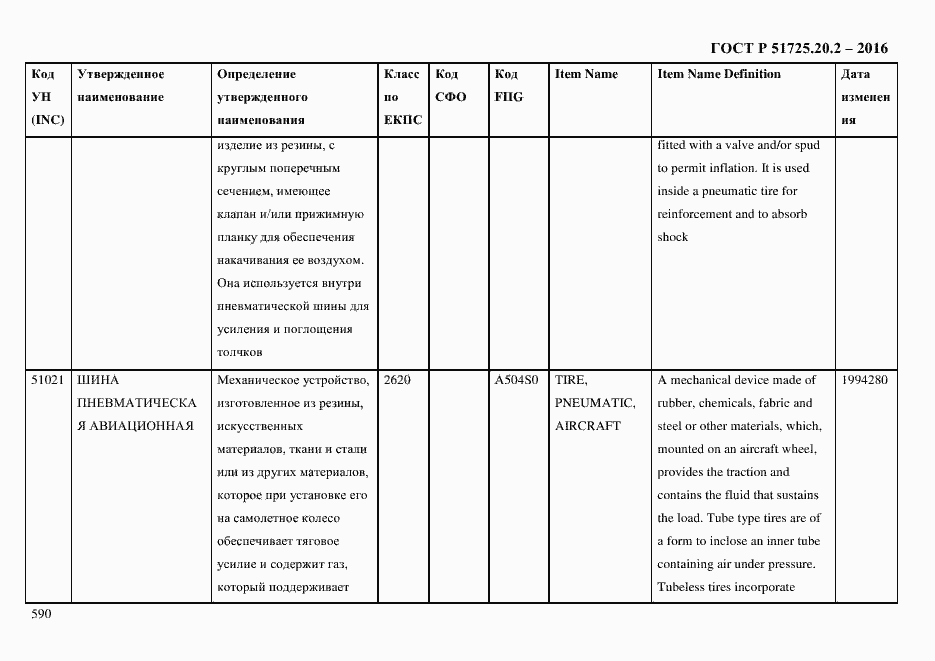 Страница 602 ГОСТ Р 51725.20.2-2016