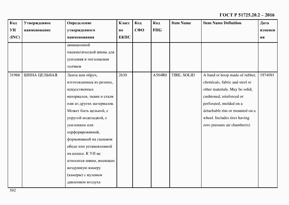 Страница 604 ГОСТ Р 51725.20.2-2016