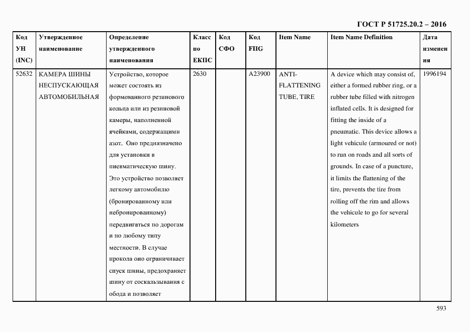 Страница 605 ГОСТ Р 51725.20.2-2016