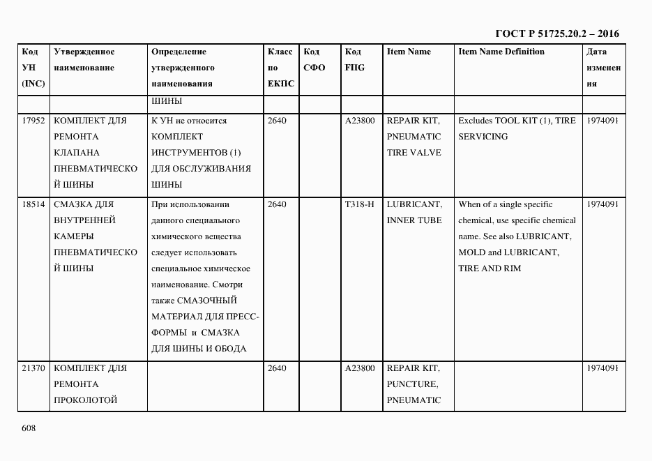 Страница 620 ГОСТ Р 51725.20.2-2016