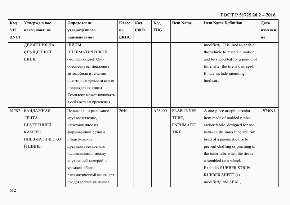 Страница 624 ГОСТ Р 51725.20.2-2016