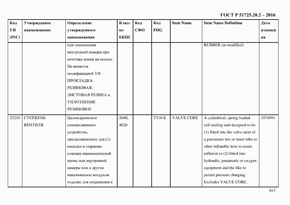 Страница 625 ГОСТ Р 51725.20.2-2016
