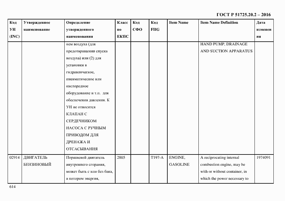 Страница 626 ГОСТ Р 51725.20.2-2016