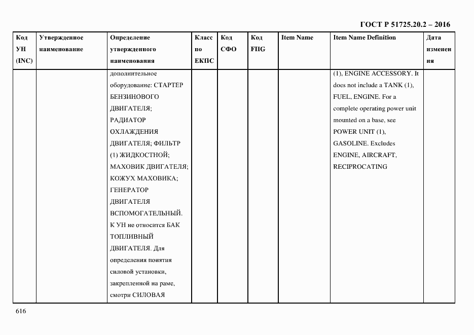 Страница 628 ГОСТ Р 51725.20.2-2016