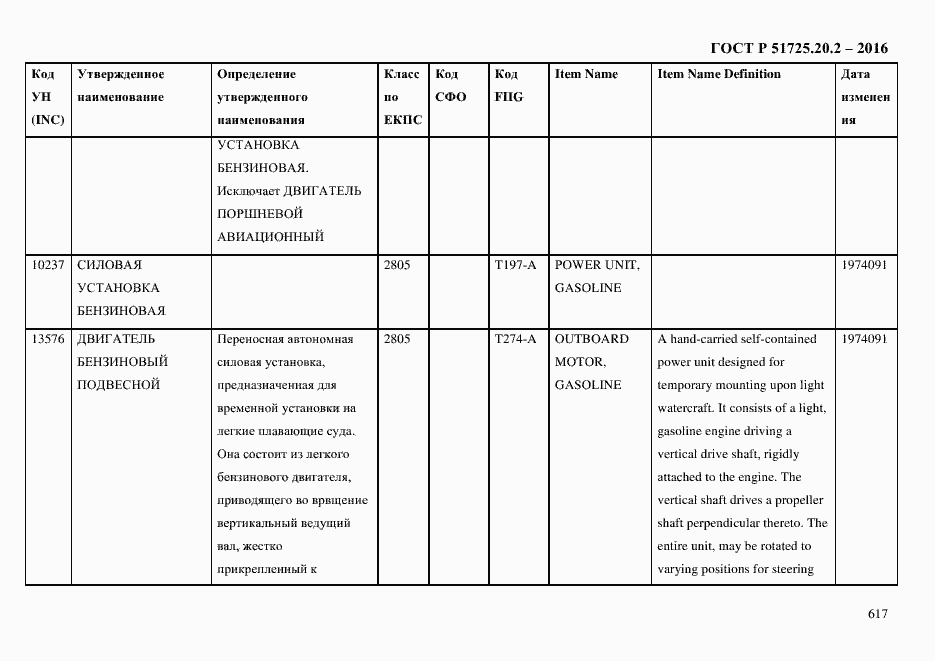 Страница 629 ГОСТ Р 51725.20.2-2016