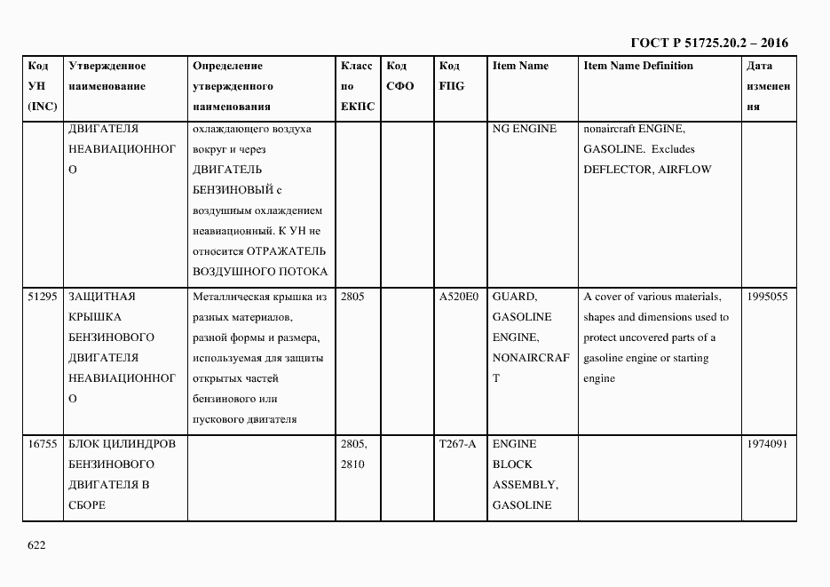 Страница 634 ГОСТ Р 51725.20.2-2016
