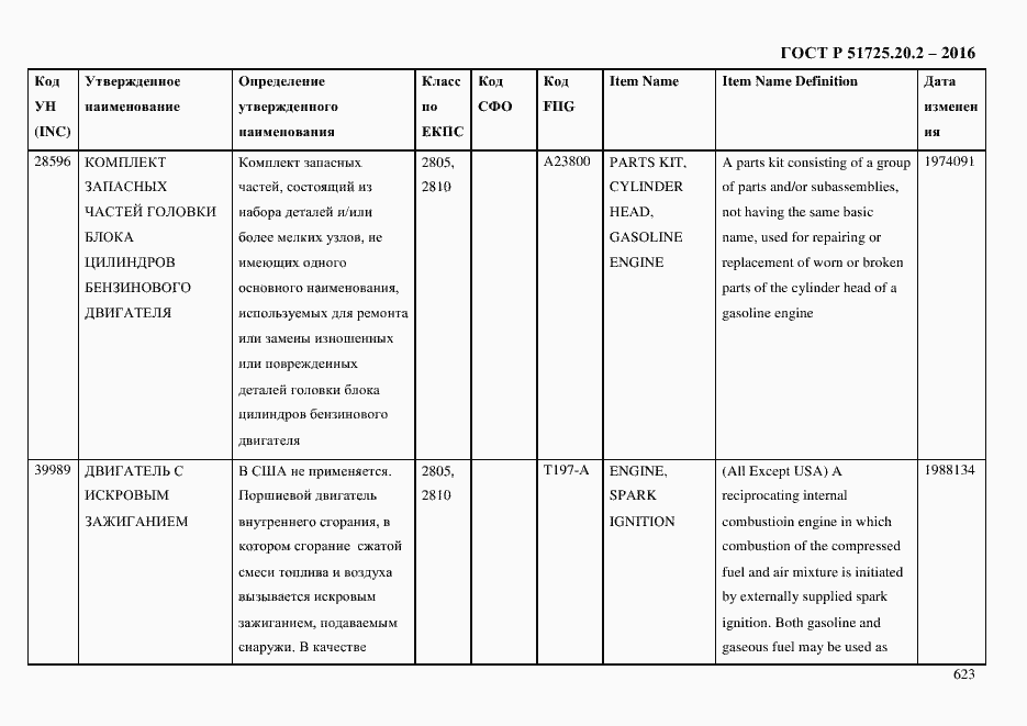 Страница 635 ГОСТ Р 51725.20.2-2016