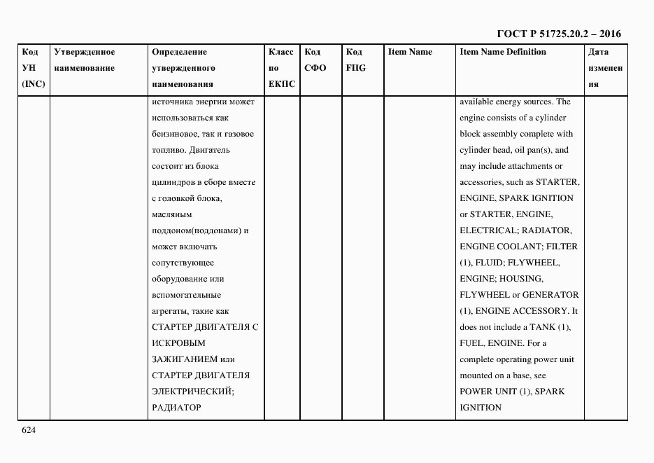Страница 636 ГОСТ Р 51725.20.2-2016