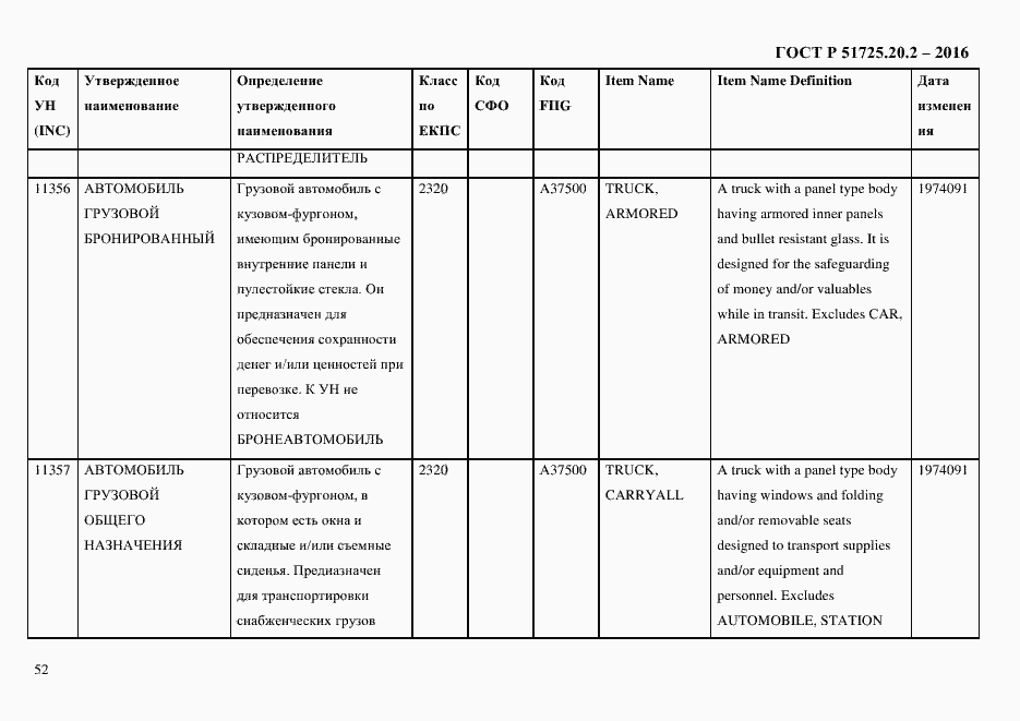 Страница 64 ГОСТ Р 51725.20.2-2016