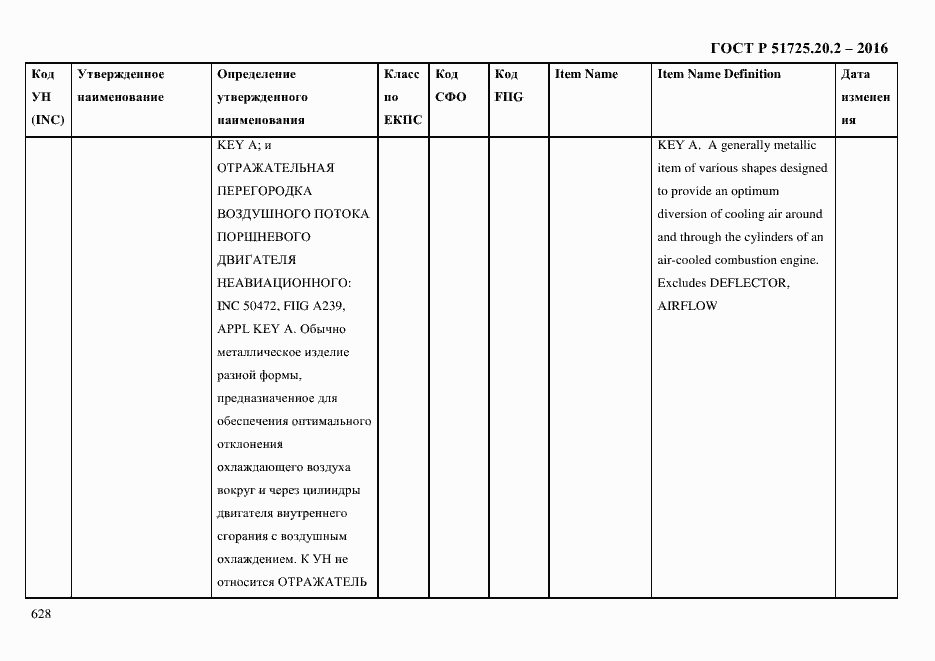 Страница 640 ГОСТ Р 51725.20.2-2016
