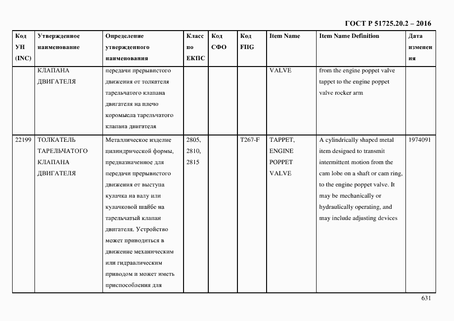 Страница 643 ГОСТ Р 51725.20.2-2016