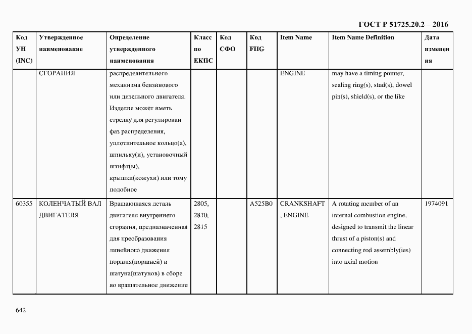 Страница 654 ГОСТ Р 51725.20.2-2016
