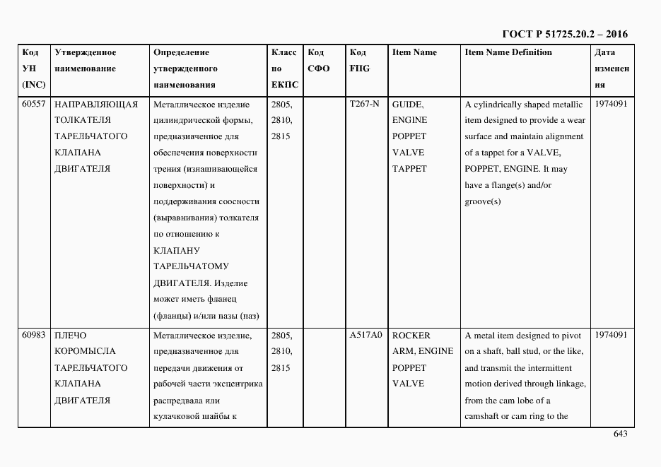 Страница 655 ГОСТ Р 51725.20.2-2016