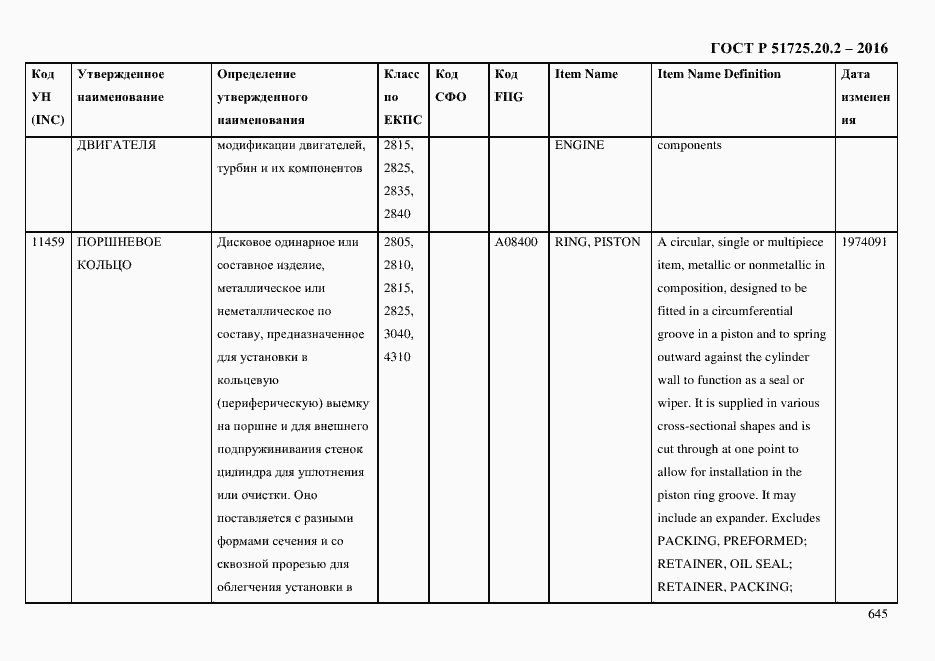 Страница 657 ГОСТ Р 51725.20.2-2016