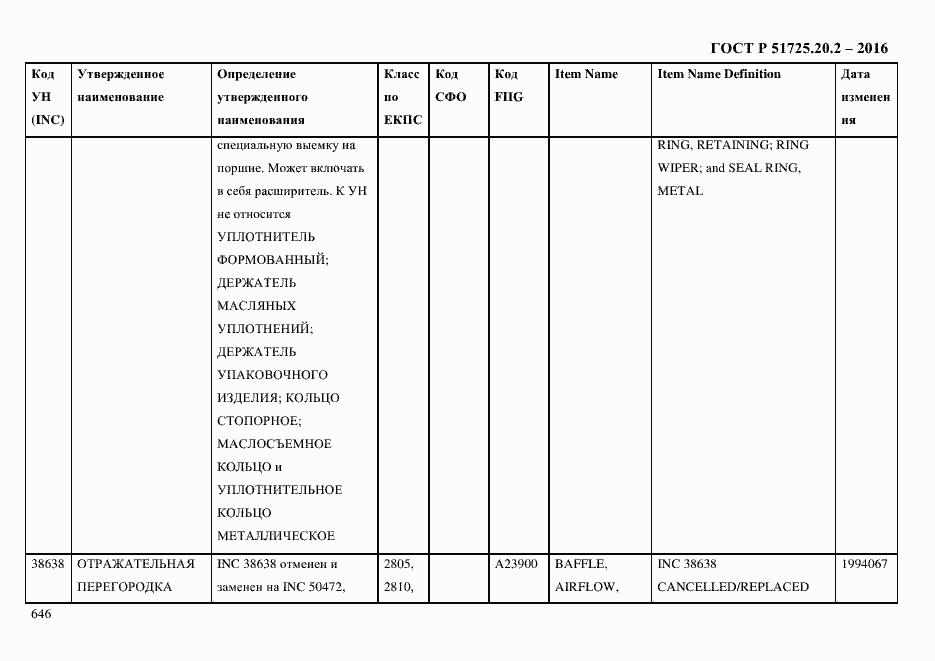 Страница 658 ГОСТ Р 51725.20.2-2016