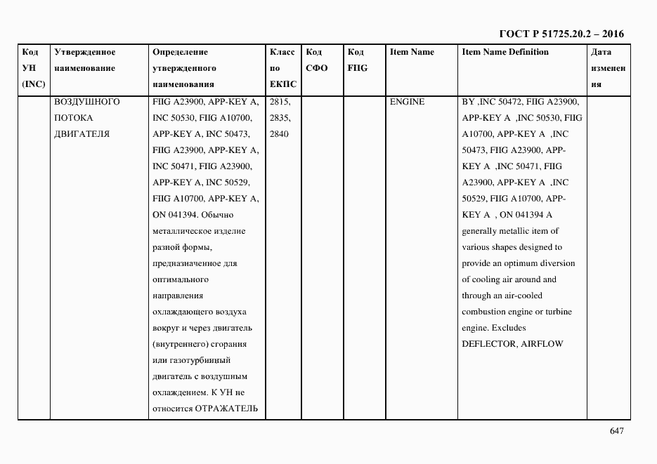Страница 659 ГОСТ Р 51725.20.2-2016